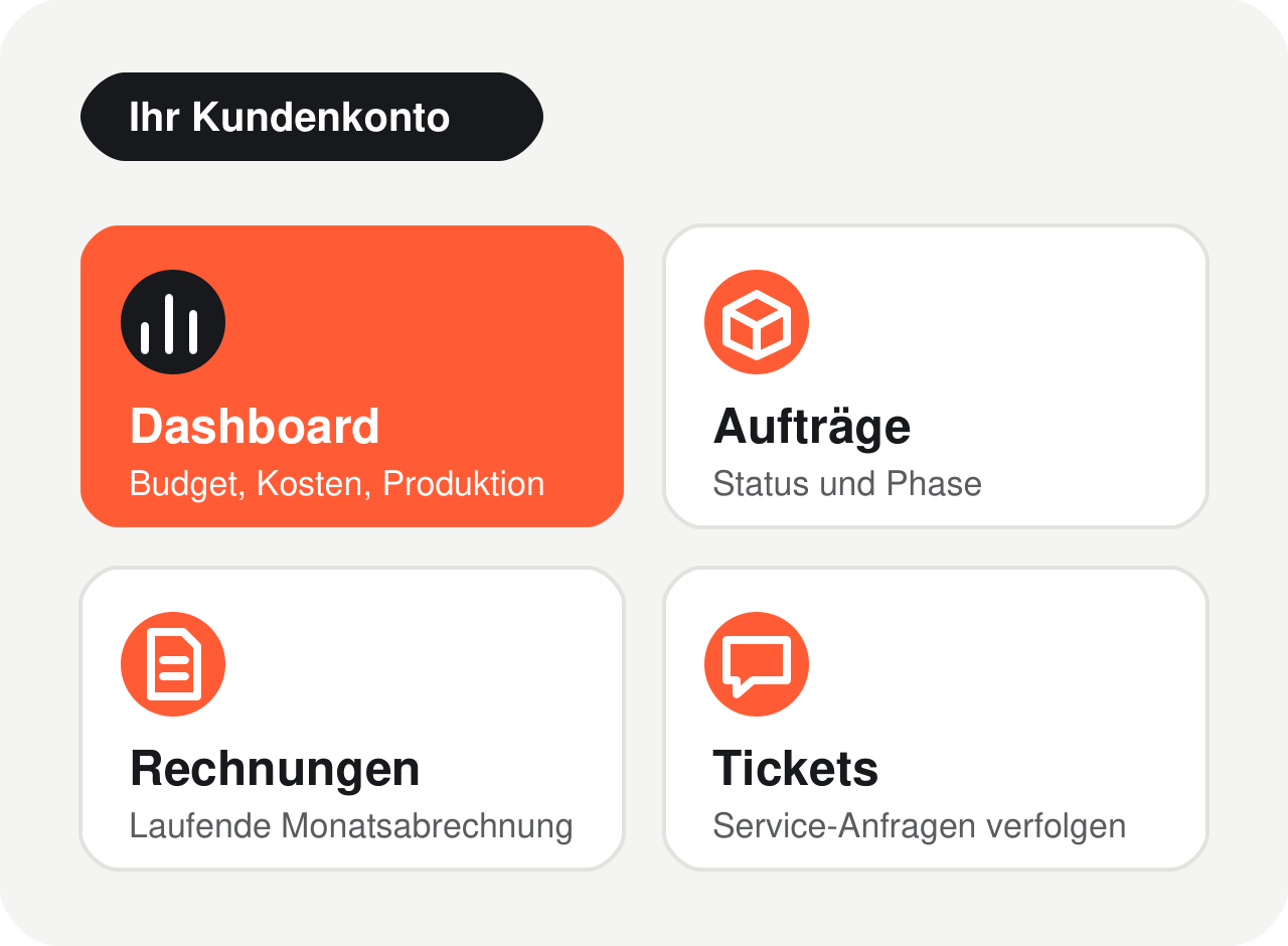 Kundenkonto im Mitarbeitershop mit Dashboard, Aufträgen, Rechnungen und Tickets