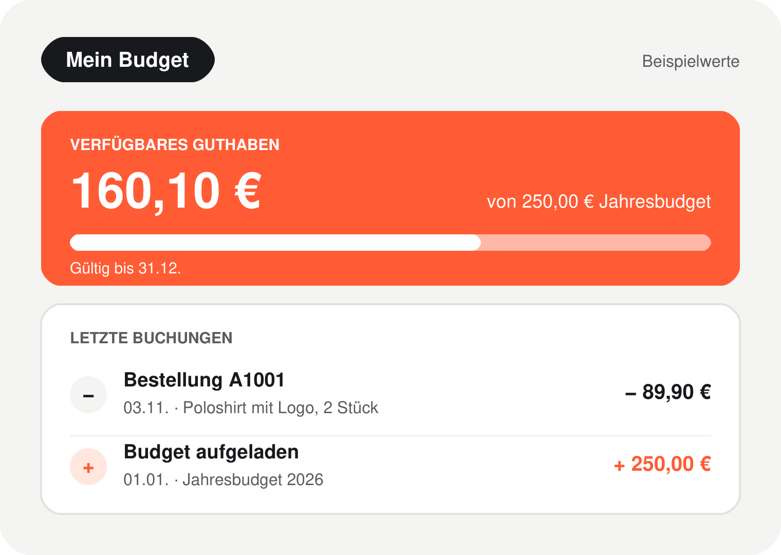 Mitarbeiter-Wallet im Managed Mitarbeitershop mit verfügbarem Budget und letzter Bestellung